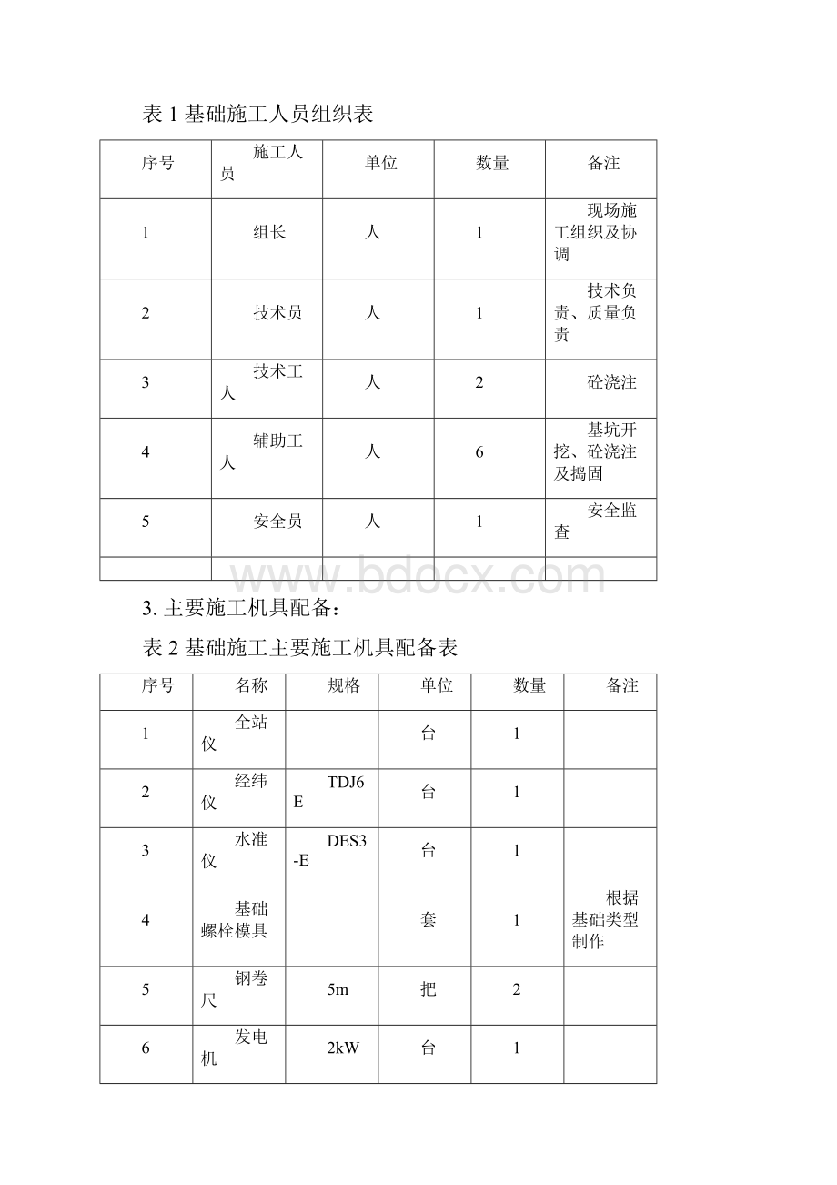 地铁停车场接触网基础施工方案精编版.docx_第2页