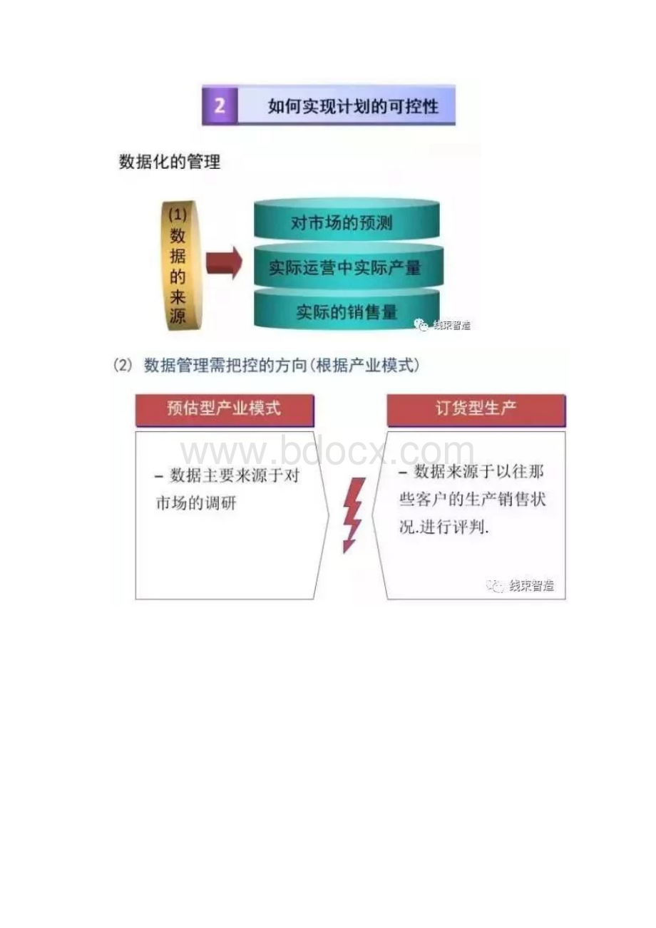 SMT电子工厂生产计划与物料控制最新版.docx_第2页