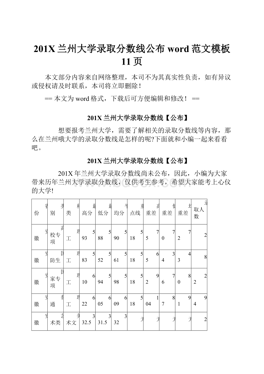 201X兰州大学录取分数线公布word范文模板 11页.docx