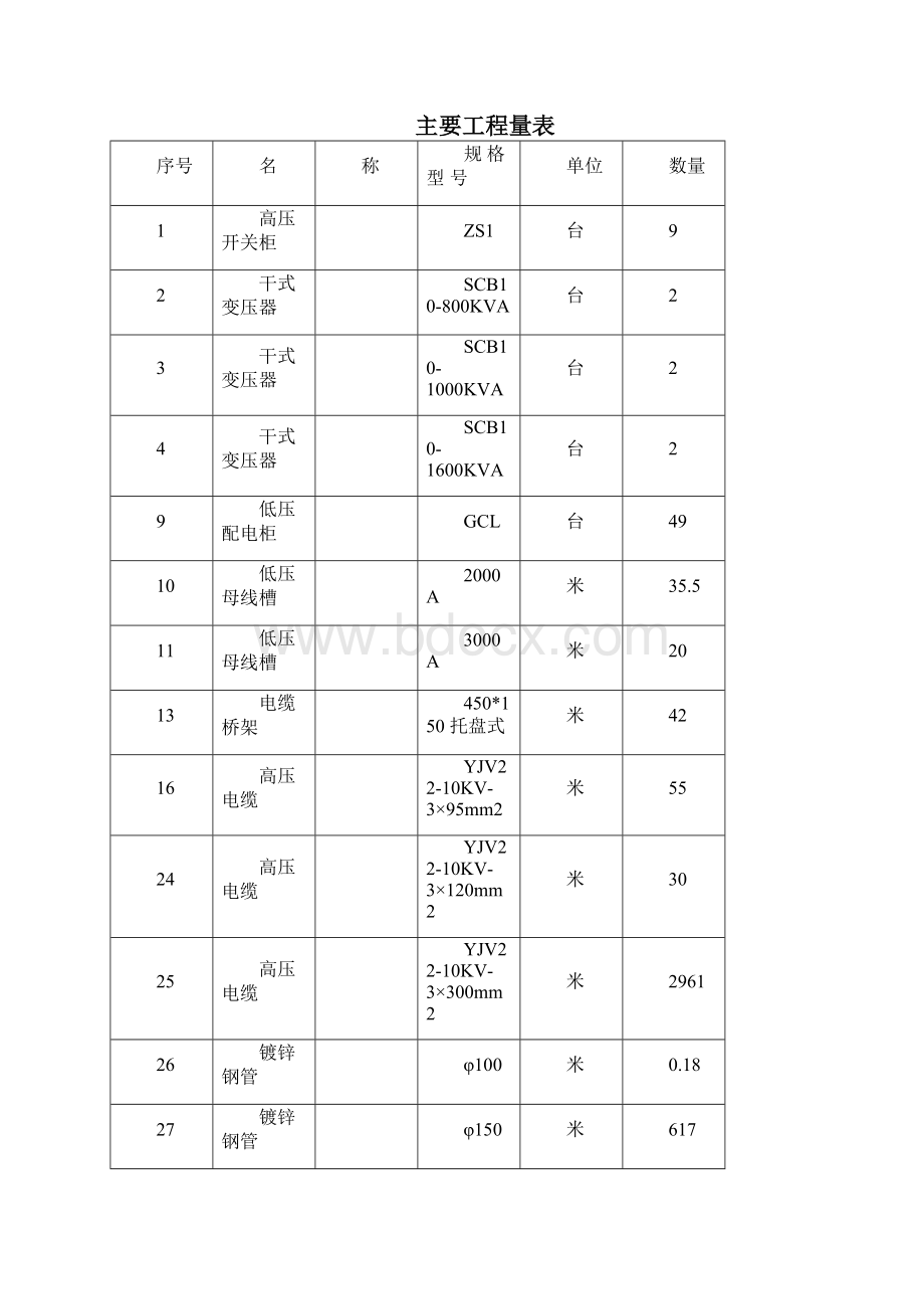 新大楼10KV变配电工程施工组织设计.docx_第3页