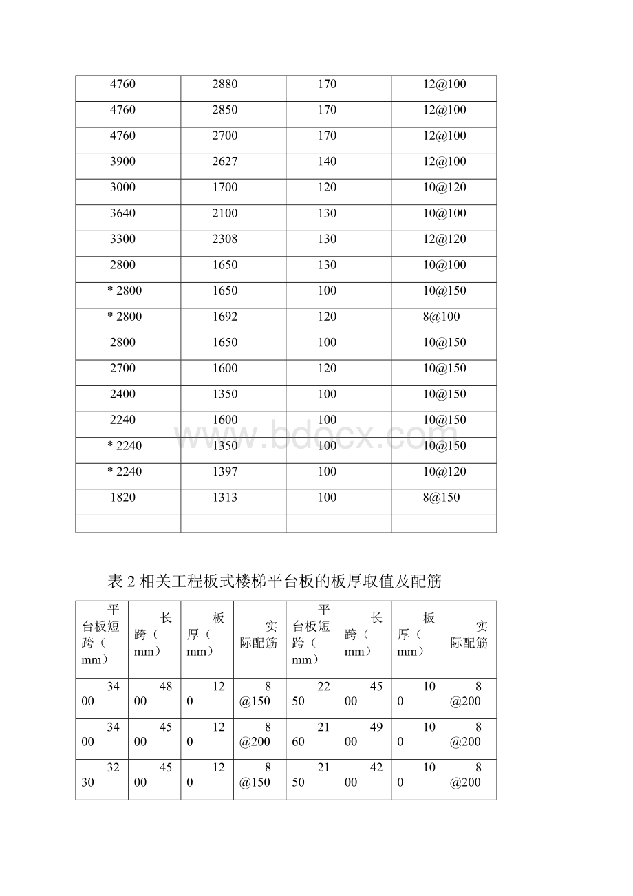 板式楼梯的标准化设计.docx_第2页