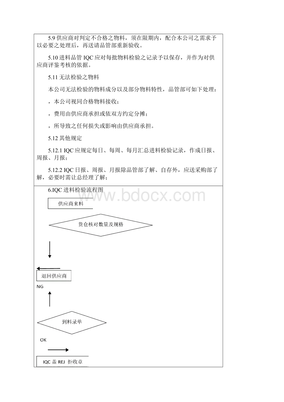 IQC来料检验规范标准书最全分类.docx_第3页