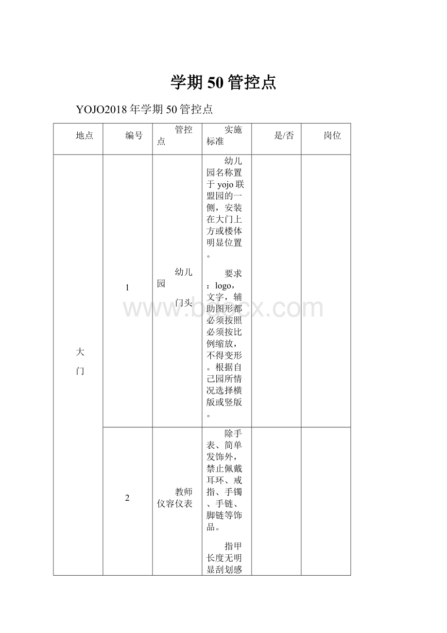 学期50管控点.docx_第1页