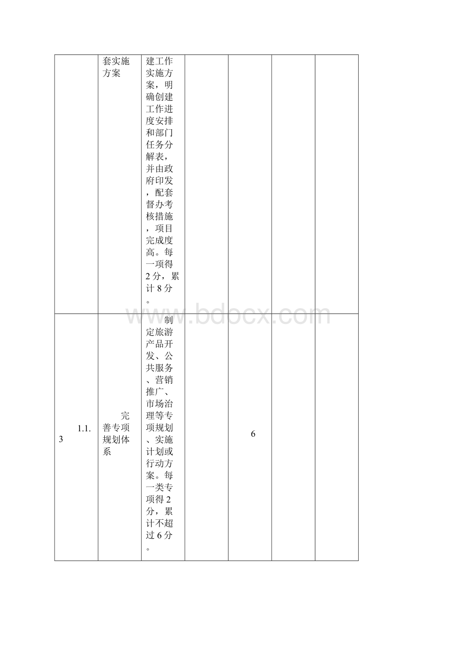 国家全域旅游示范区验收细则征求意见稿精品资料doc.docx_第3页