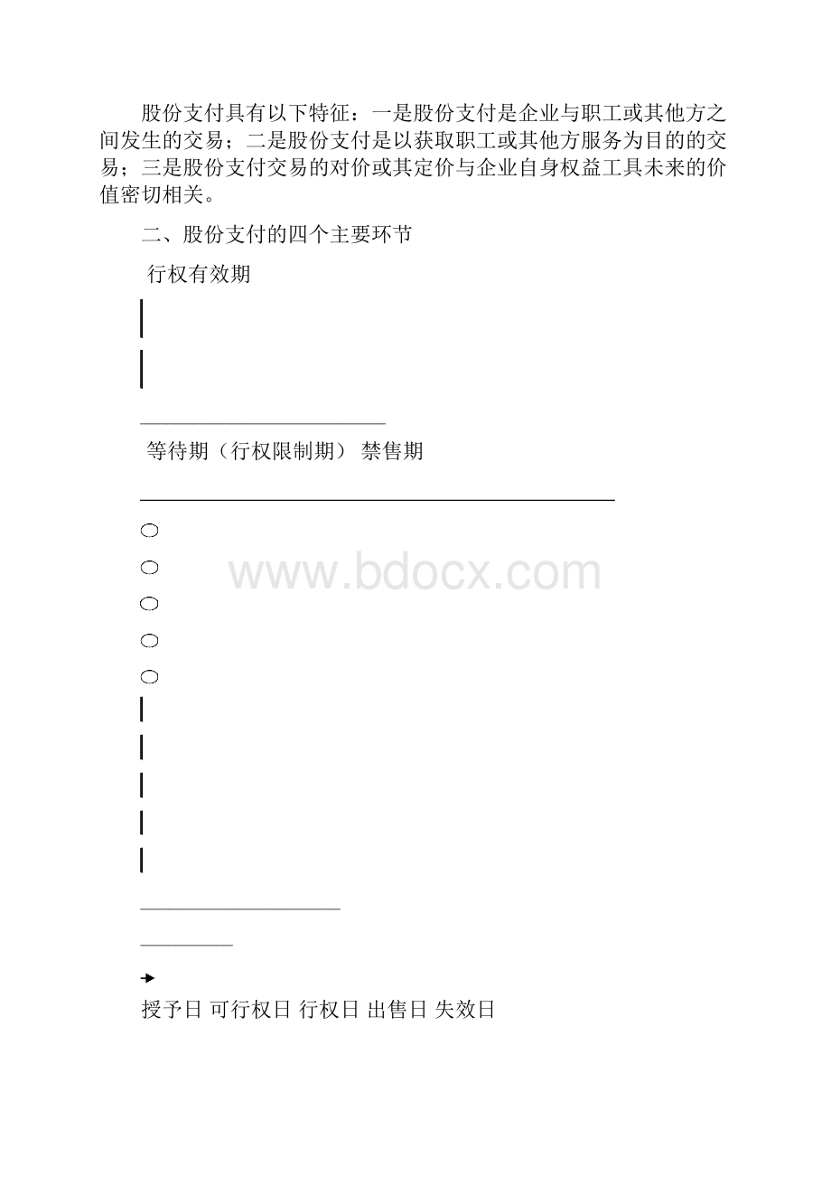 中级实务第十章股份支付讲义.docx_第2页