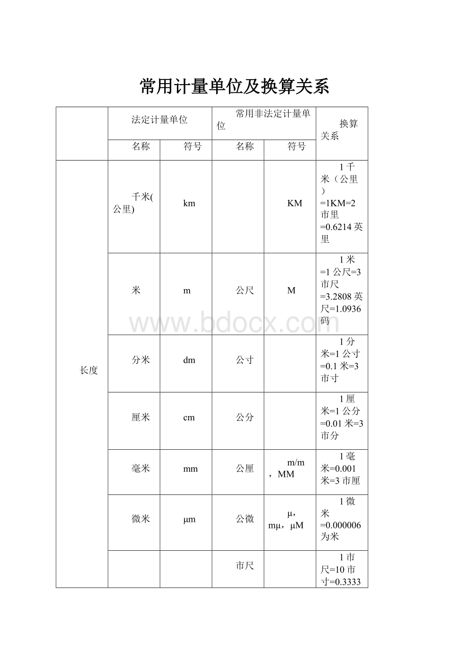 常用计量单位及换算关系.docx