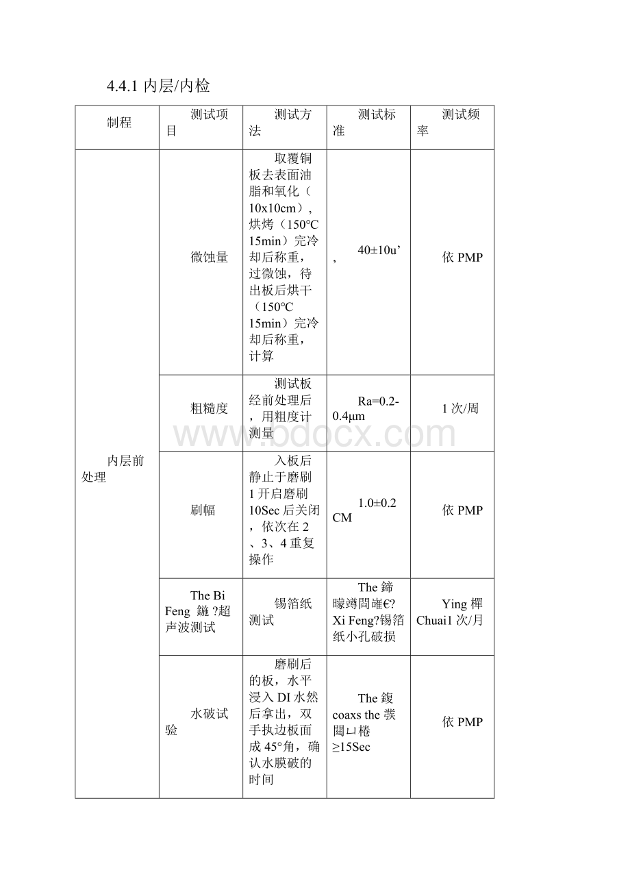 最新PCB制程设备能力稽核资料.docx_第2页