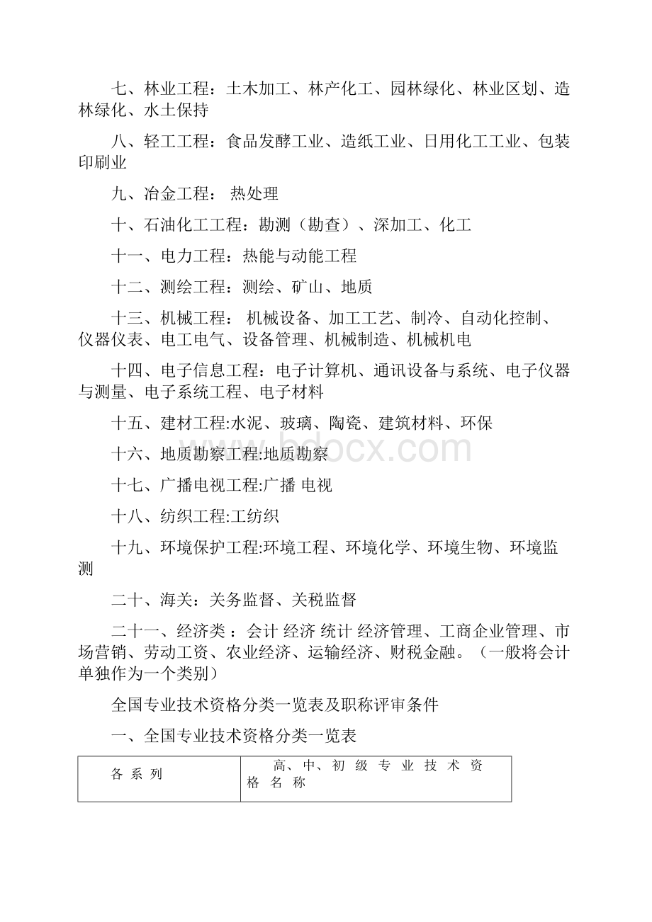 职称专业分类表.docx_第2页