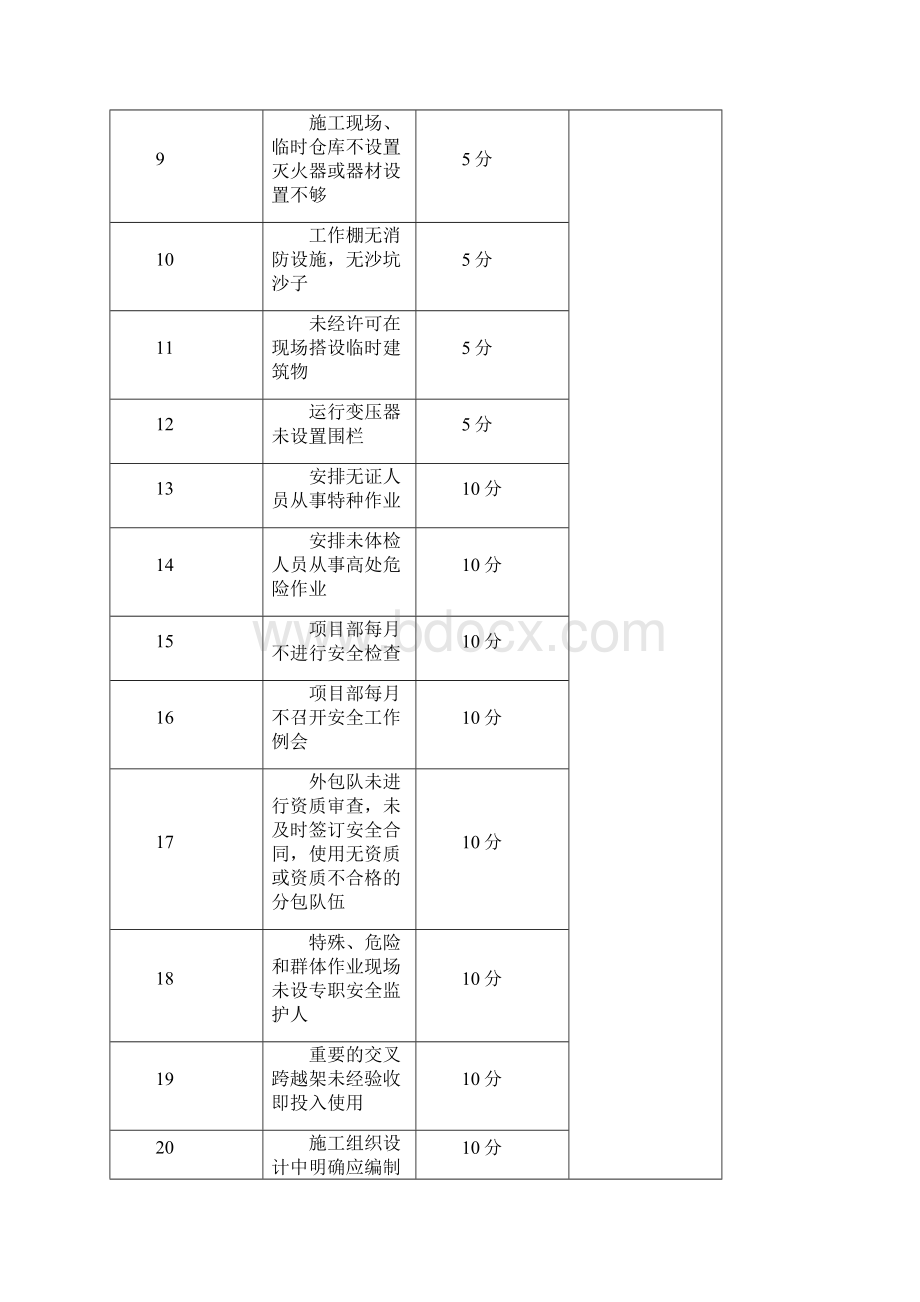 安全文明施工考核制度.docx_第2页