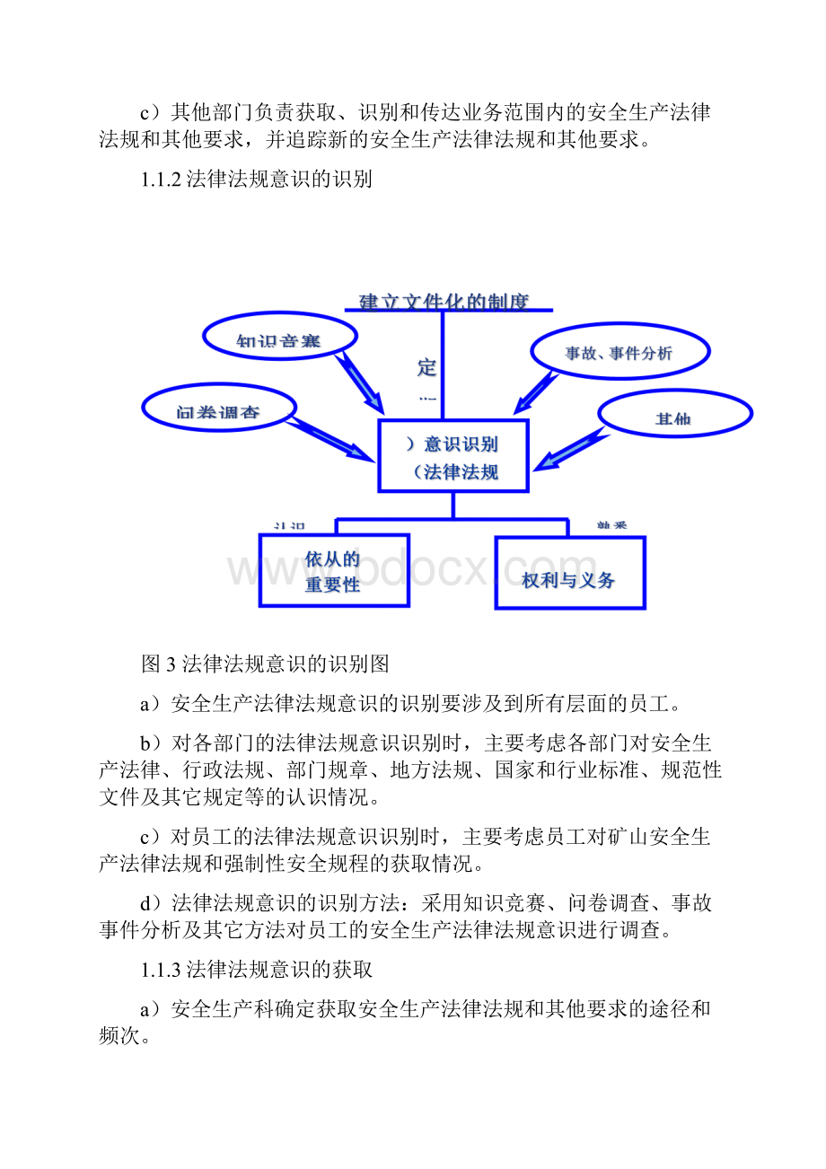 法律法规意识的识别提取跟踪制度.docx_第2页