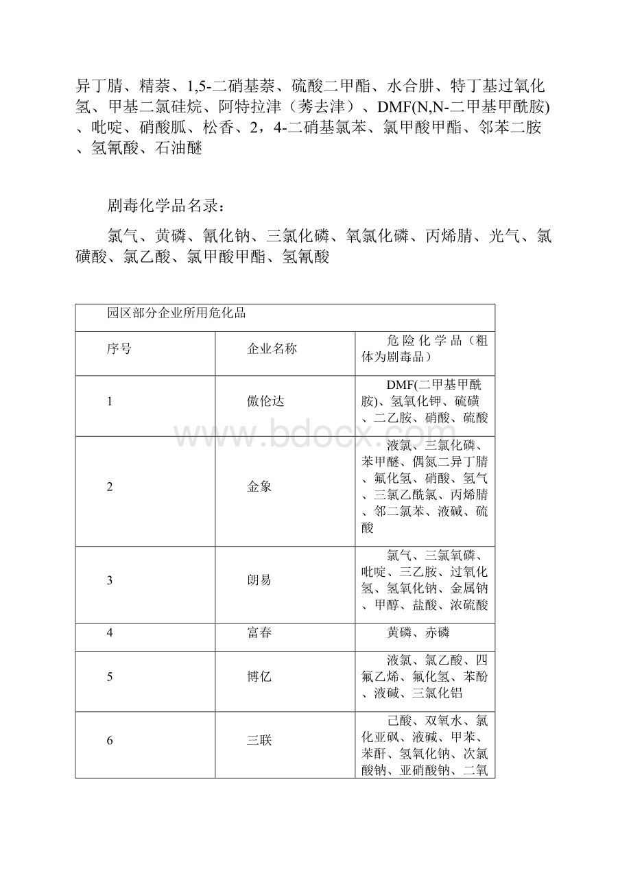 江苏连云港化工产业园区.docx_第2页