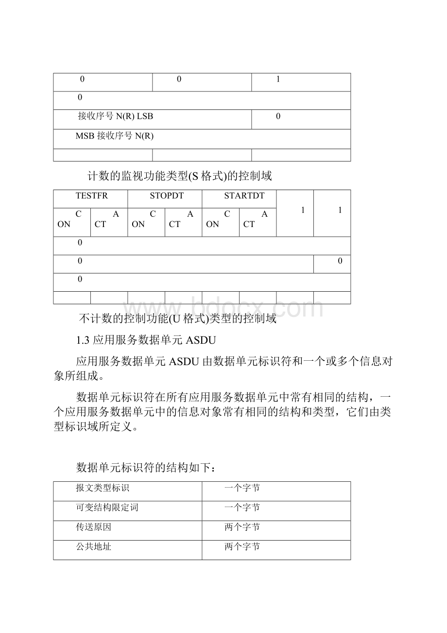 104规约报文说明.docx_第3页