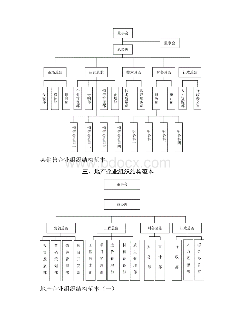 各类企业组织结构设计模板1.docx_第3页