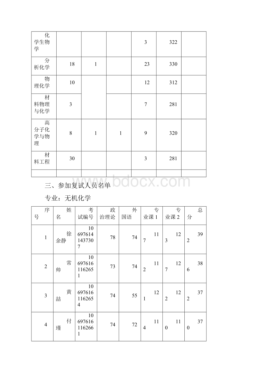 西北大学硕士化材院研究生复试工作方案.docx_第2页