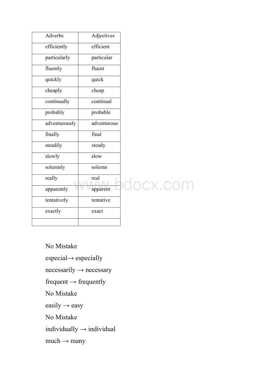 新世纪大学英语系列教材综合教学教材1答案内容.docx_第2页