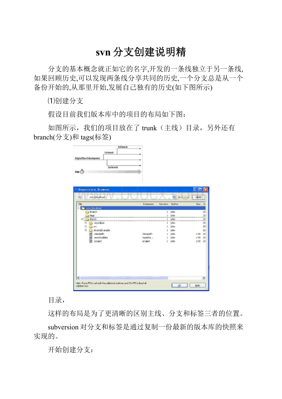 svn分支创建说明精.docx