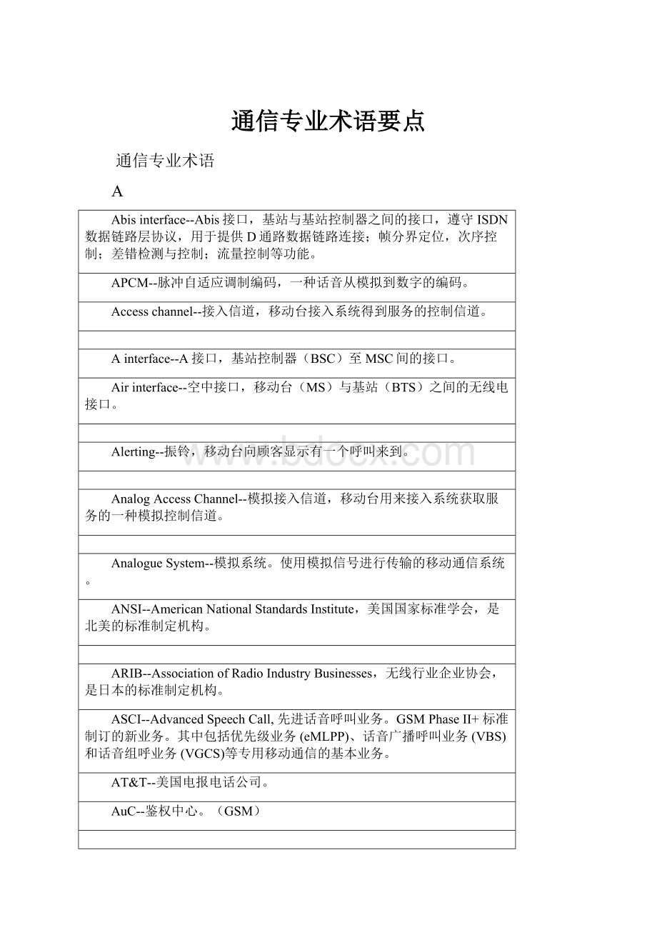 通信专业术语要点.docx_第1页