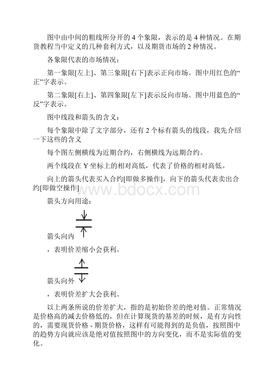 期货考试无敌套利图.docx_第2页