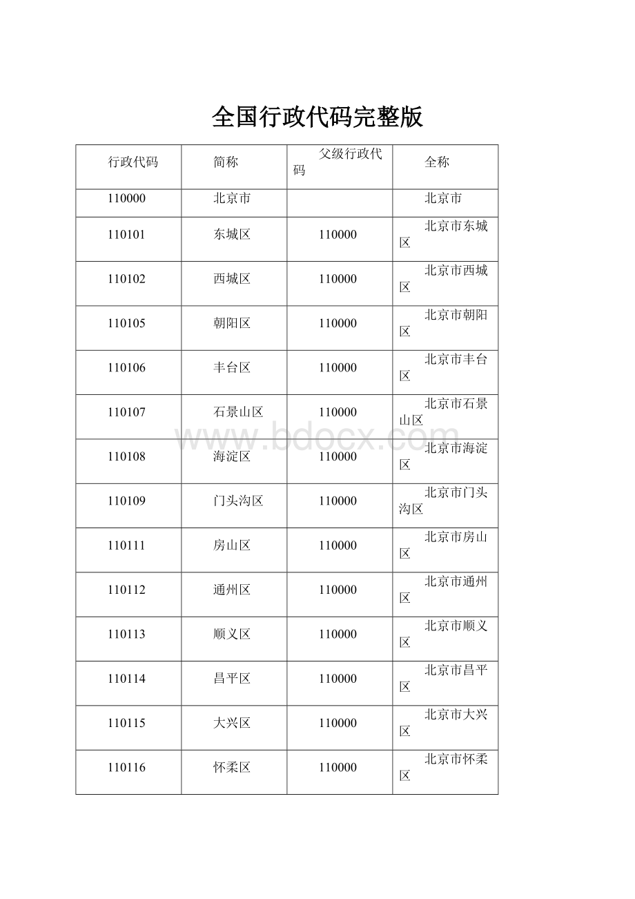 全国行政代码完整版.docx