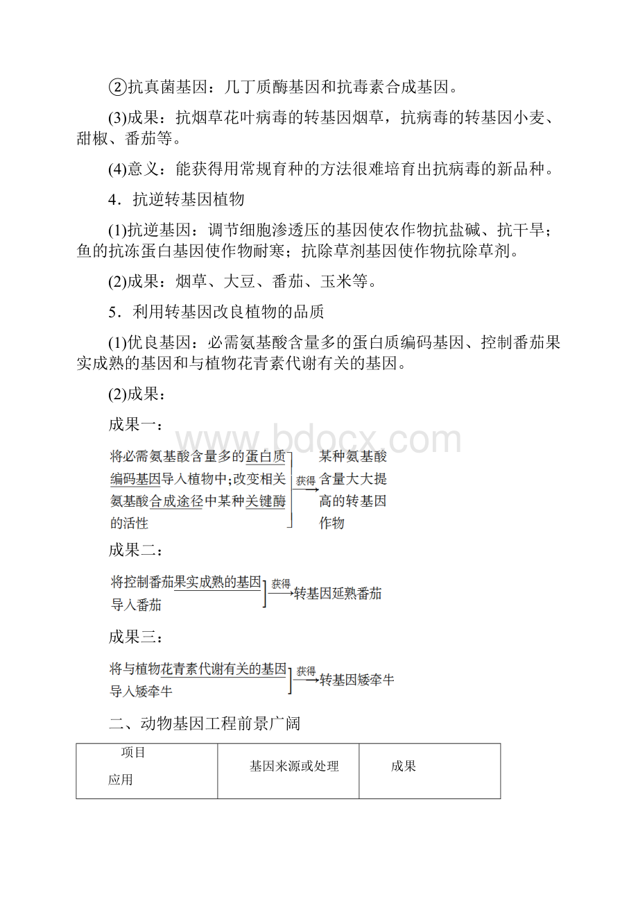 学年人教版专题1基因工程的应用学案.docx_第2页