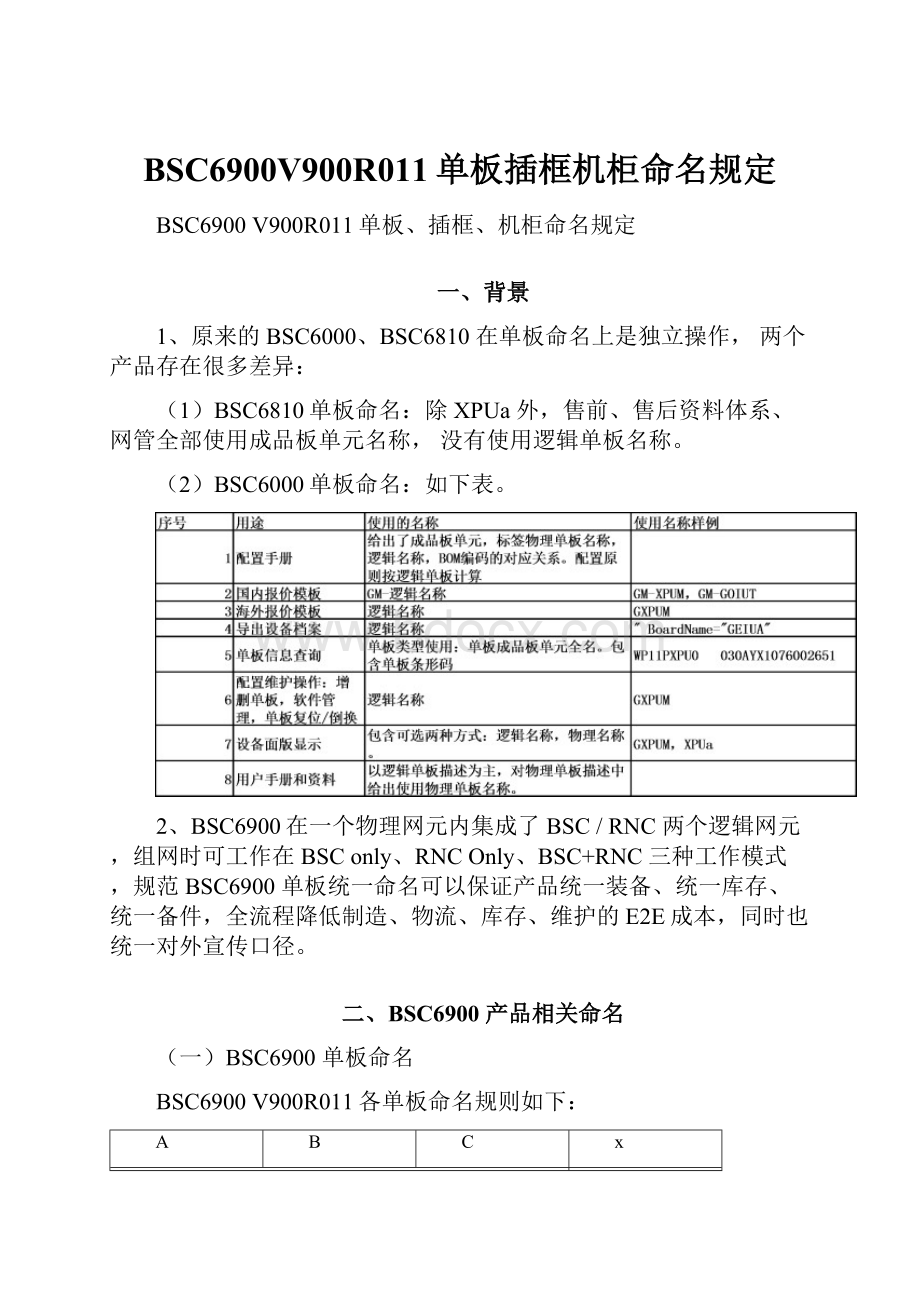 BSC6900V900R011单板插框机柜命名规定.docx