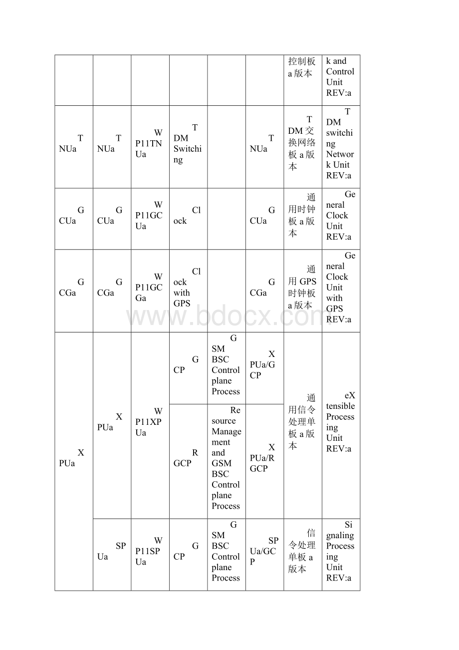 BSC6900V900R011单板插框机柜命名规定.docx_第3页