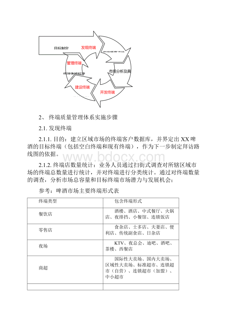 XX啤酒终端质量管理体系实施步骤.docx_第2页