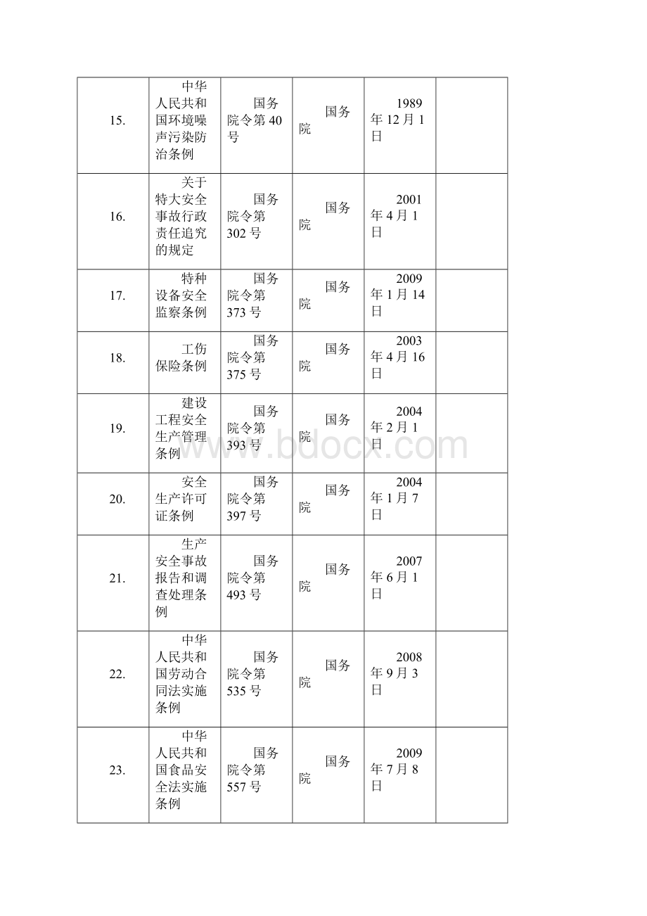 建设工程安全生产法律法规标准规范清单.docx_第3页