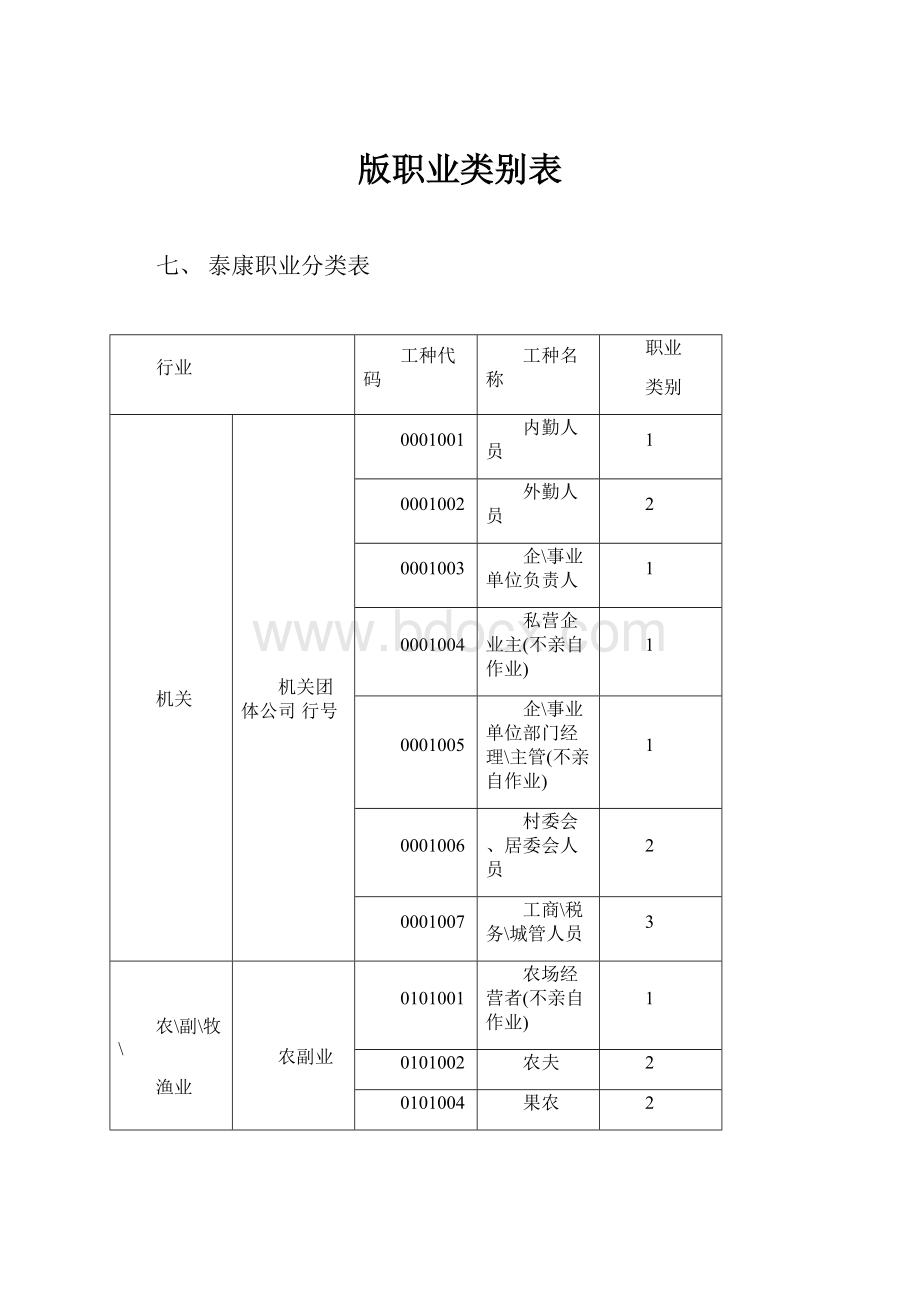 版职业类别表.docx