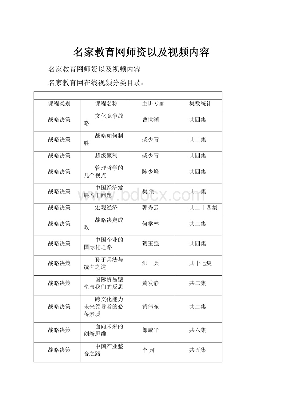 名家教育网师资以及视频内容.docx