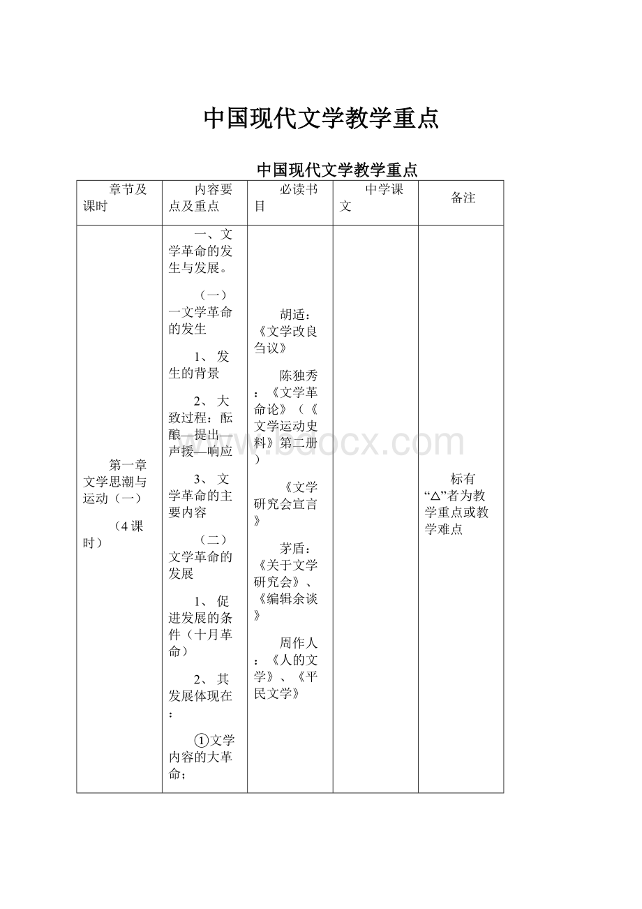 中国现代文学教学重点.docx