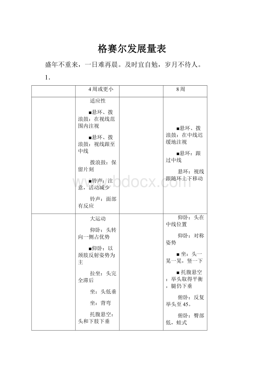 格赛尔发展量表.docx