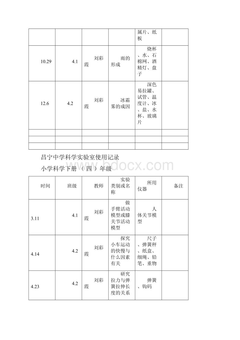 小学实验室使用记录表.docx_第2页