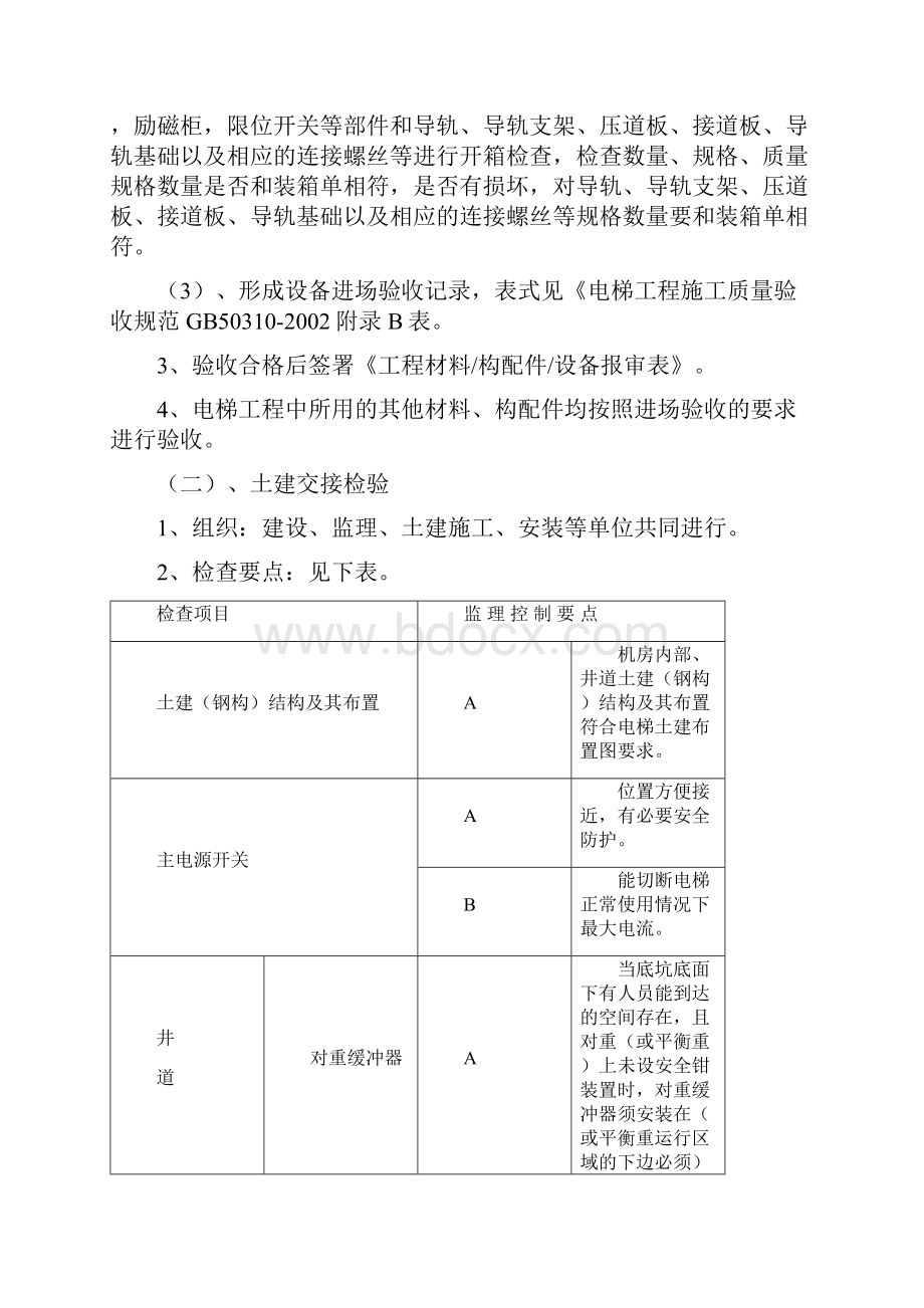 电梯监理实施细则.docx_第3页