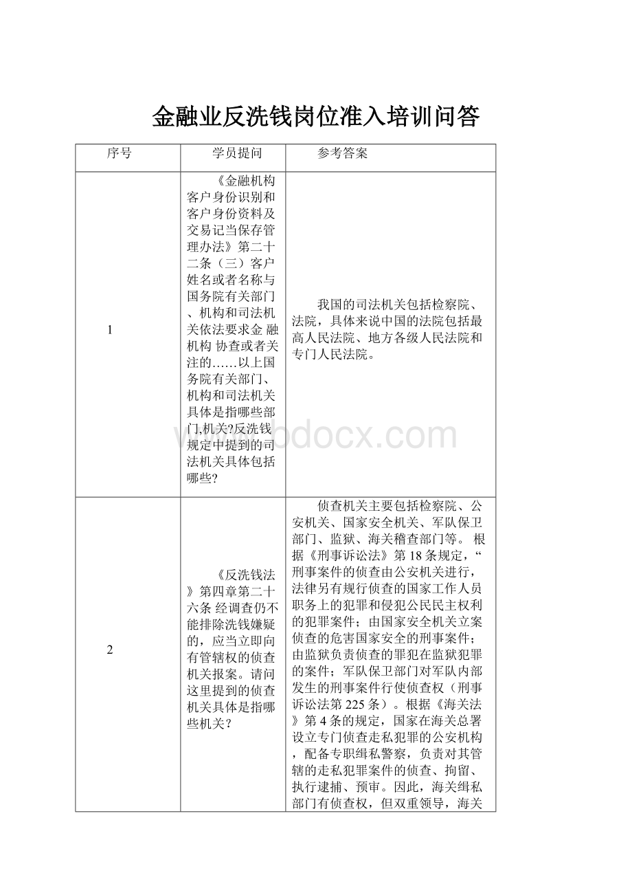 金融业反洗钱岗位准入培训问答.docx_第1页