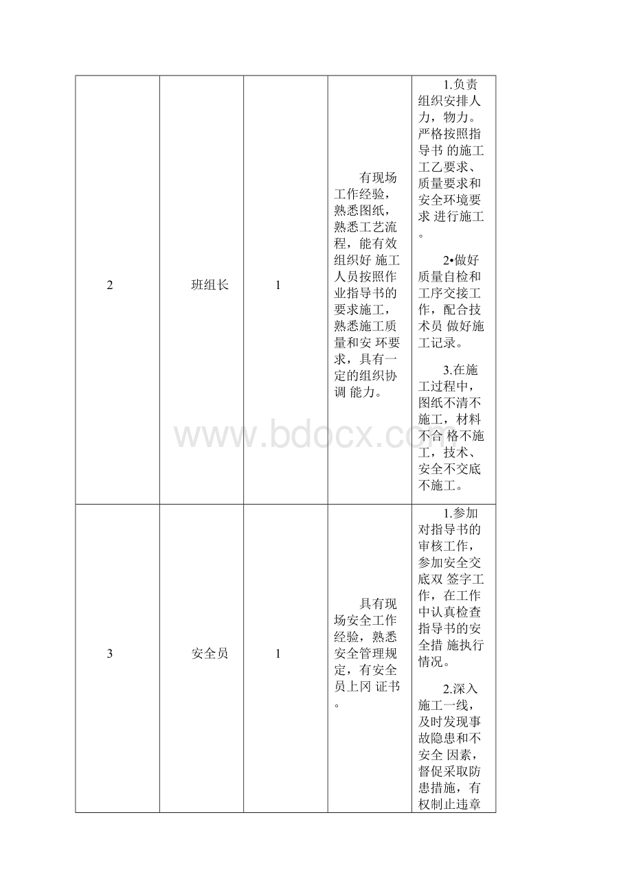 通信设备安装施工组织设计.docx_第2页