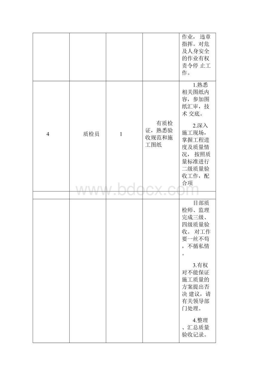 通信设备安装施工组织设计.docx_第3页