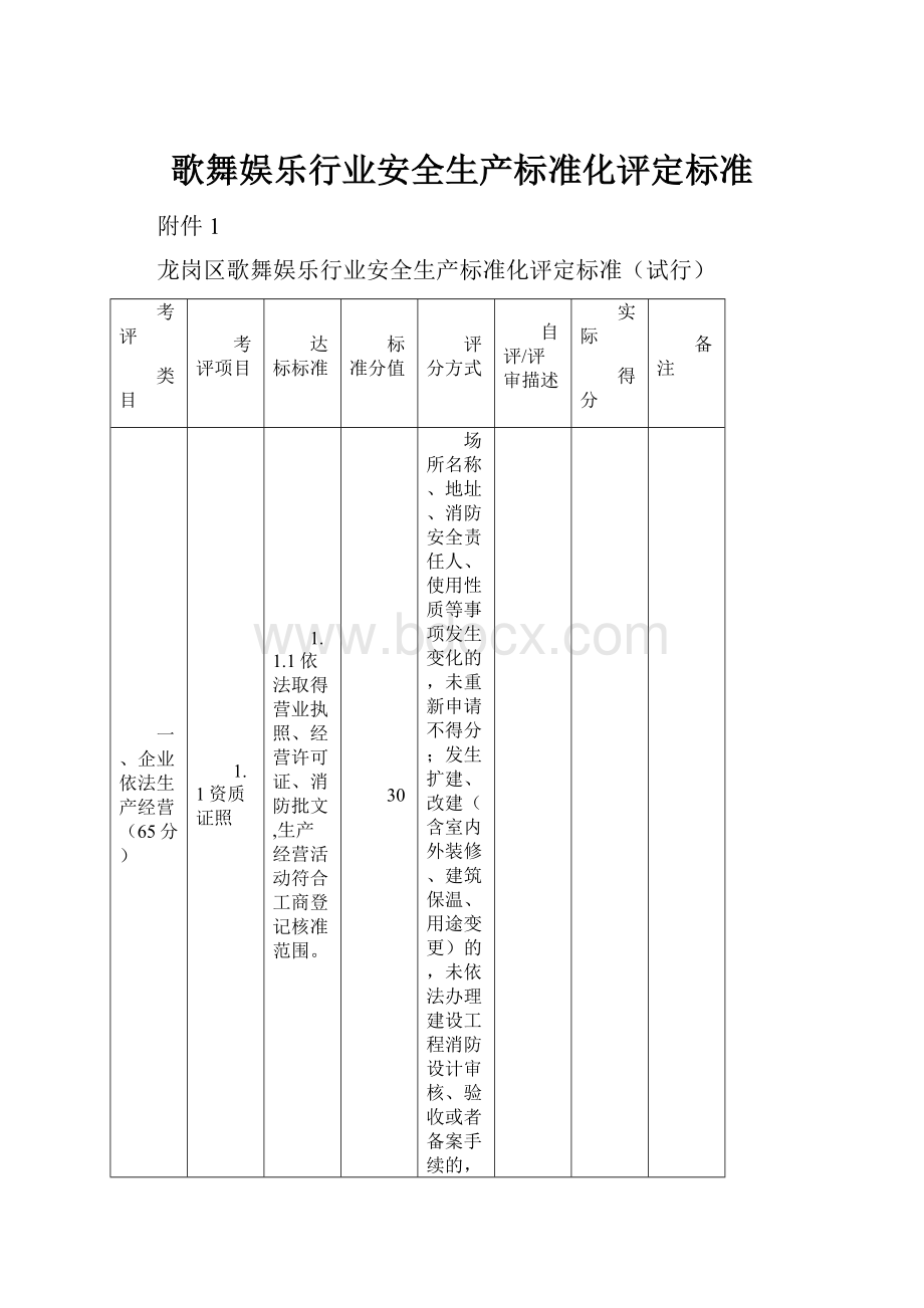 歌舞娱乐行业安全生产标准化评定标准.docx