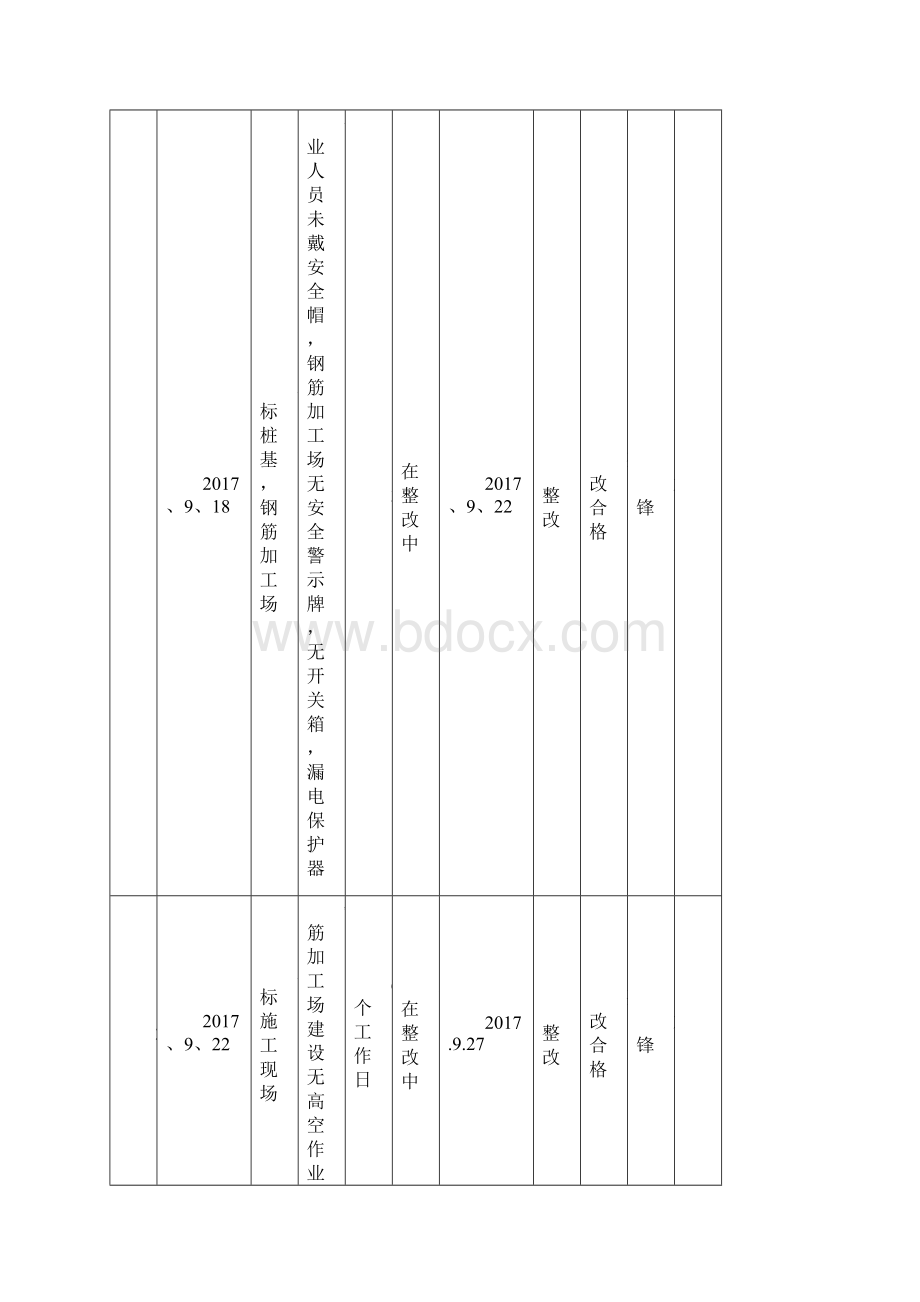 监理安全检查登记台账.docx_第2页