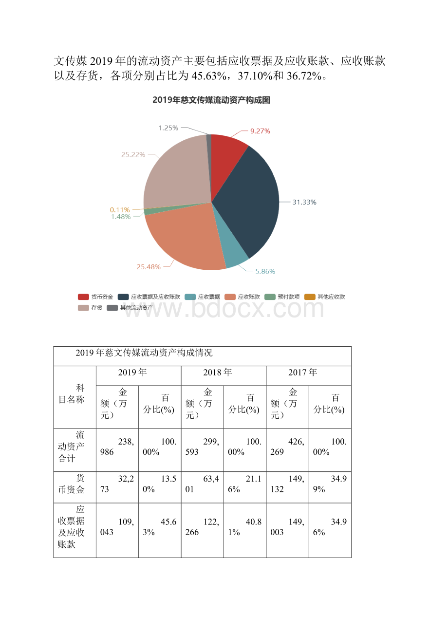 慈文传媒度财务分析报告.docx_第3页