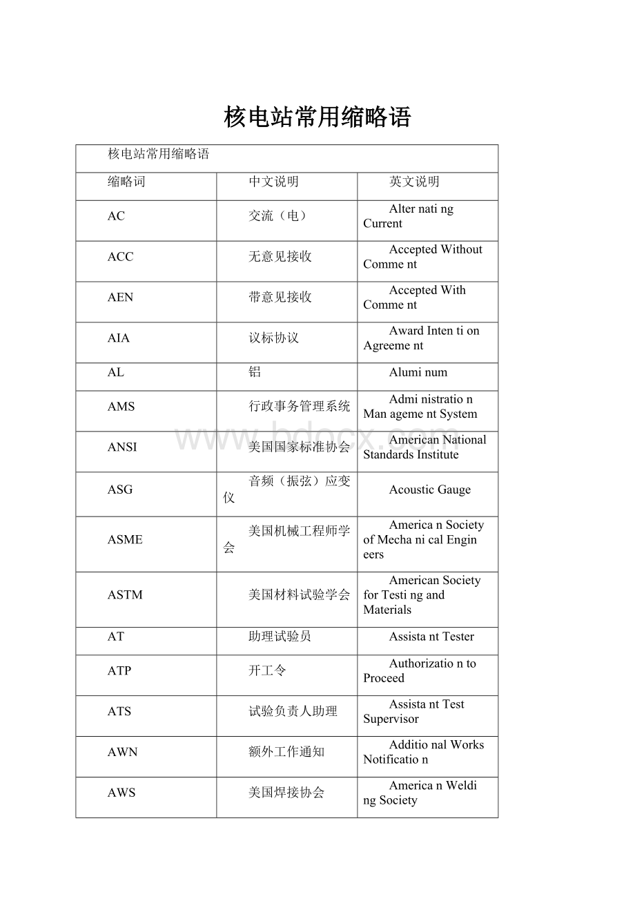 核电站常用缩略语.docx_第1页