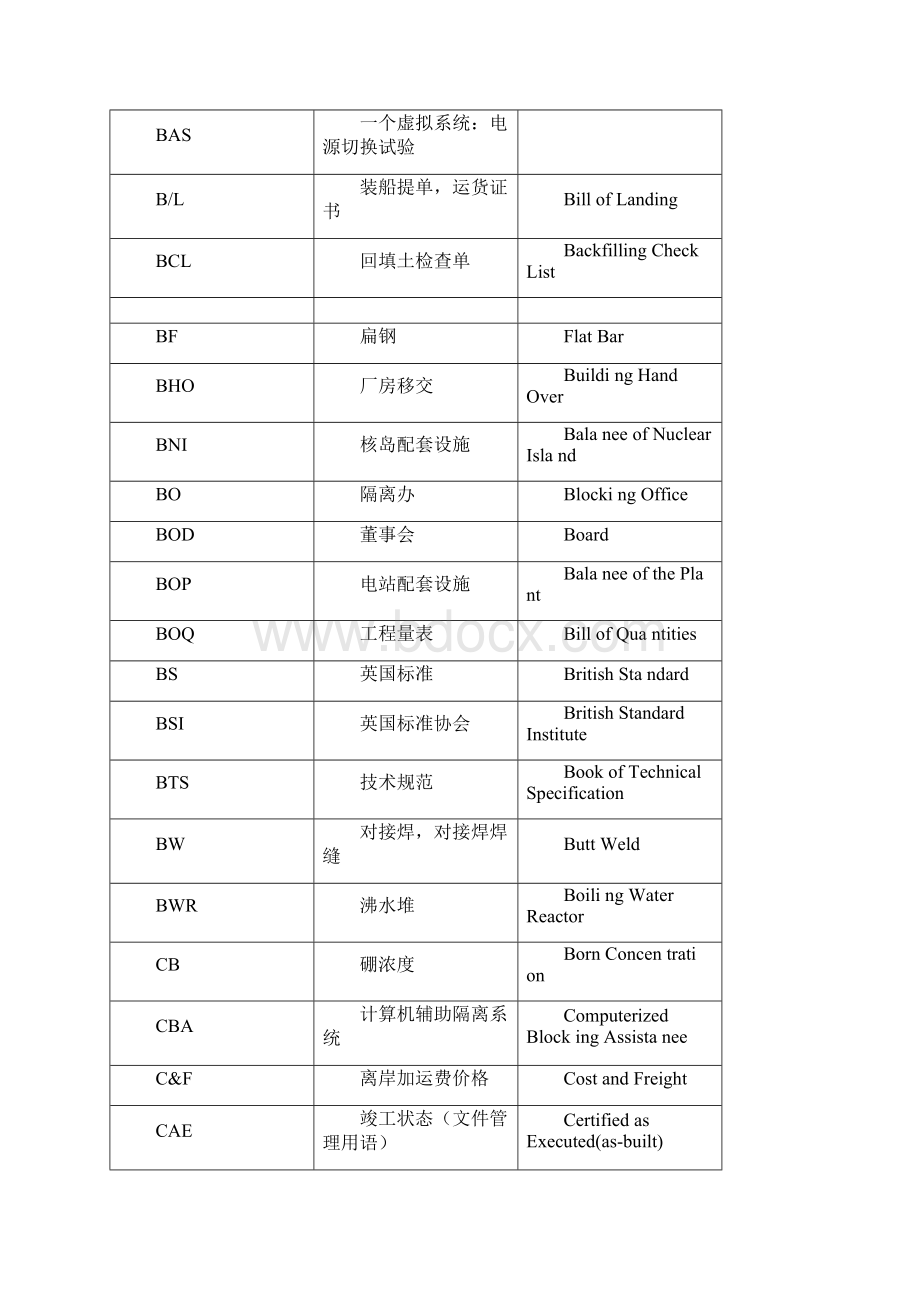 核电站常用缩略语.docx_第2页