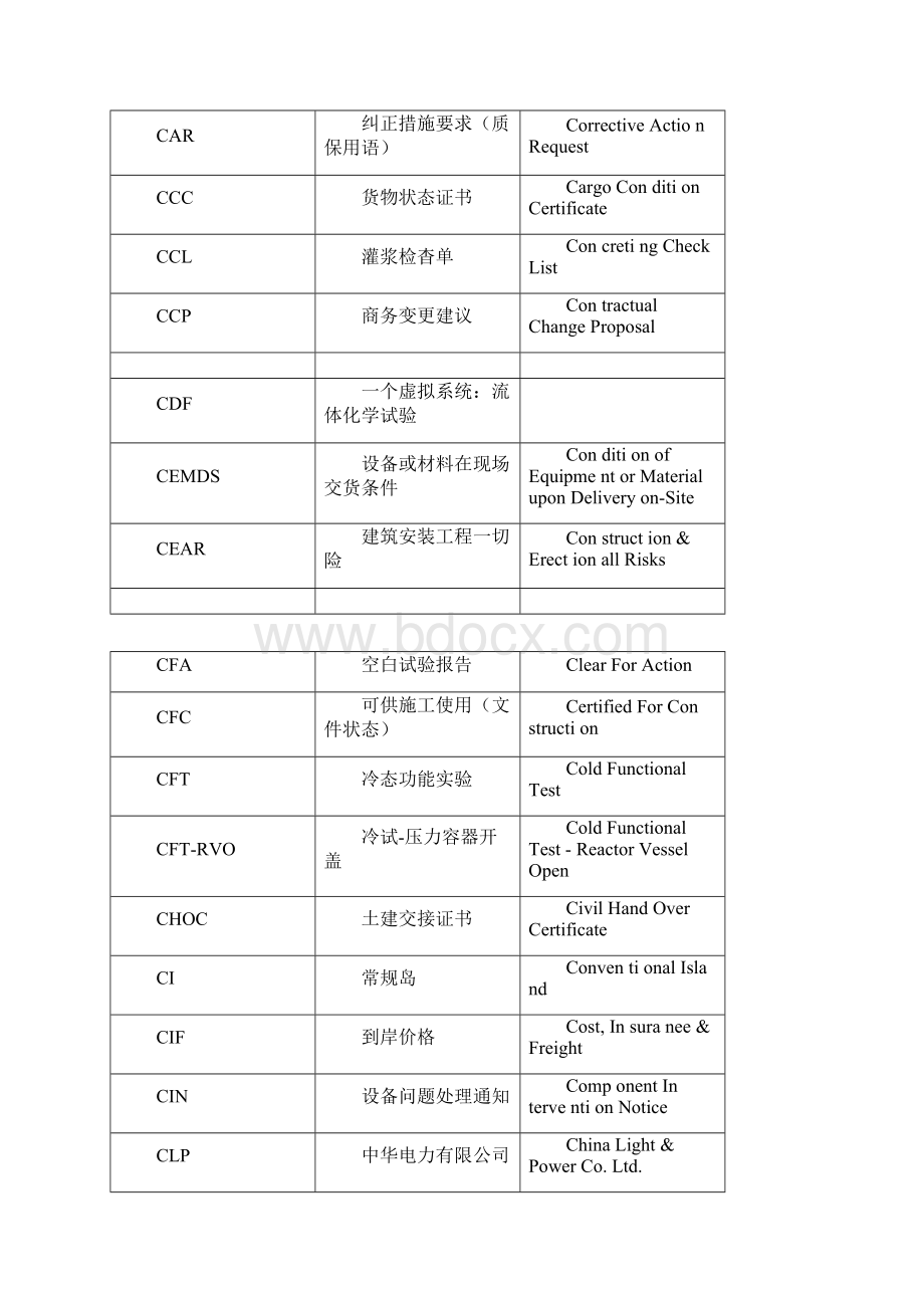 核电站常用缩略语.docx_第3页