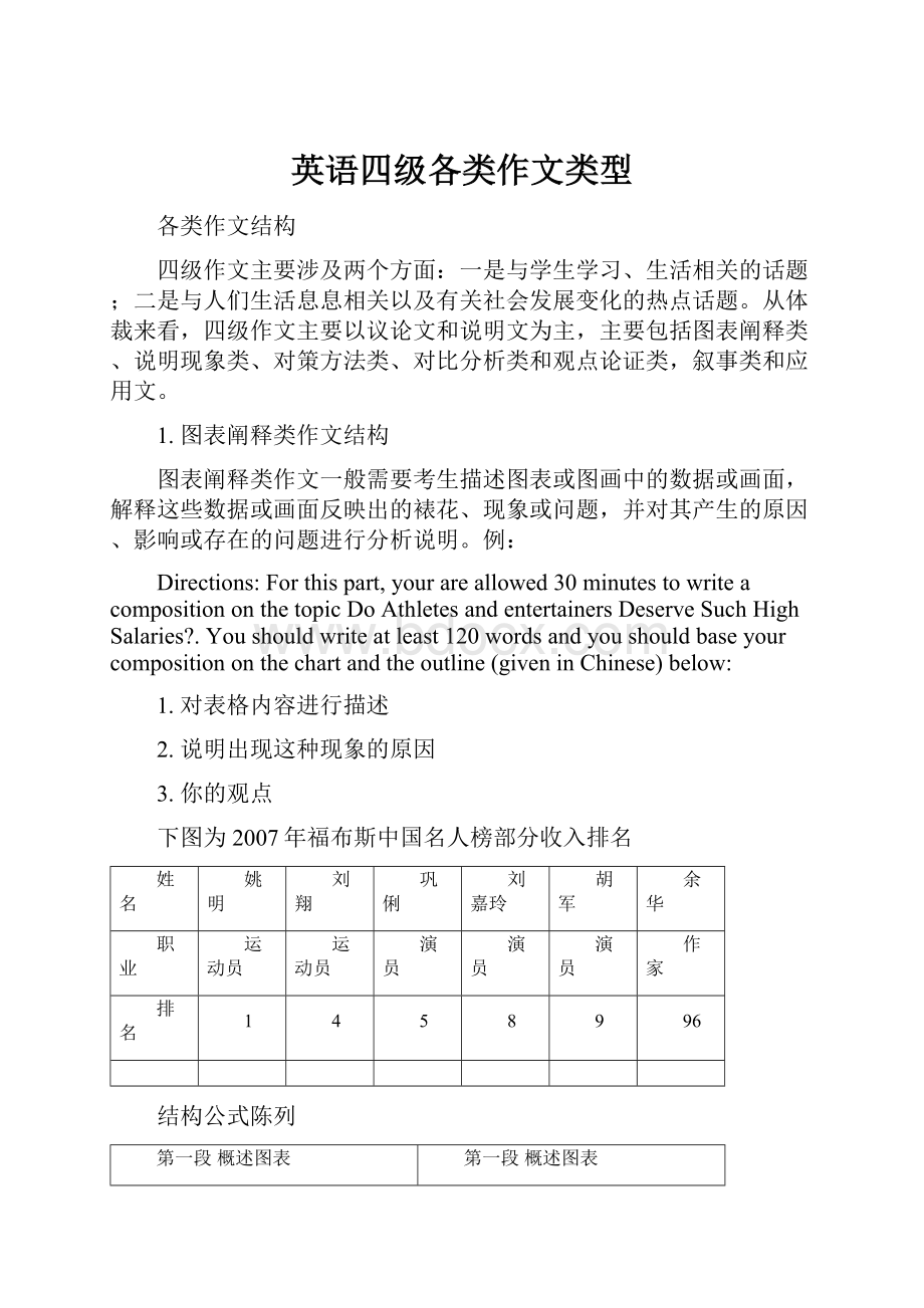 英语四级各类作文类型.docx_第1页