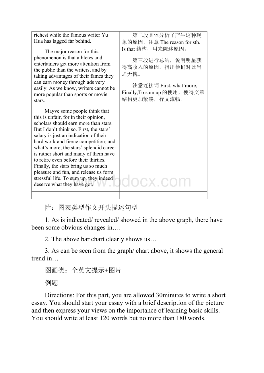 英语四级各类作文类型.docx_第3页