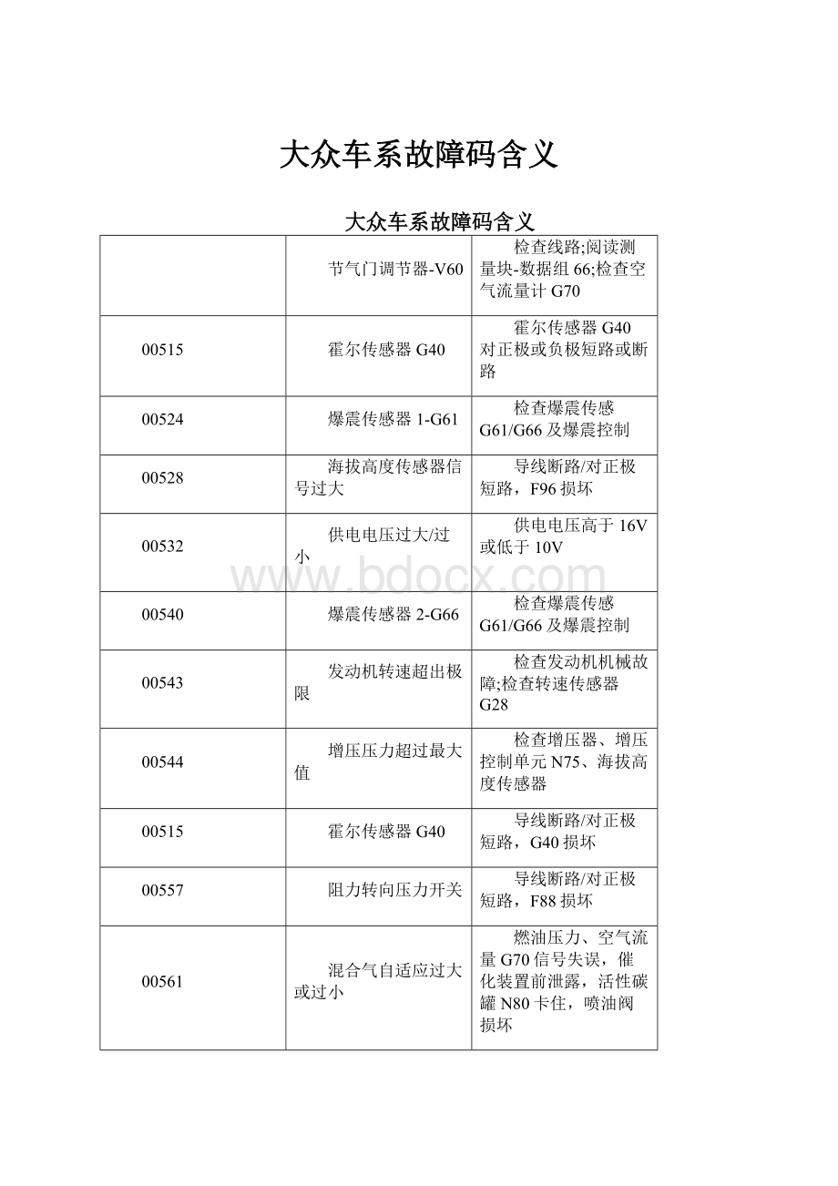 大众车系故障码含义.docx