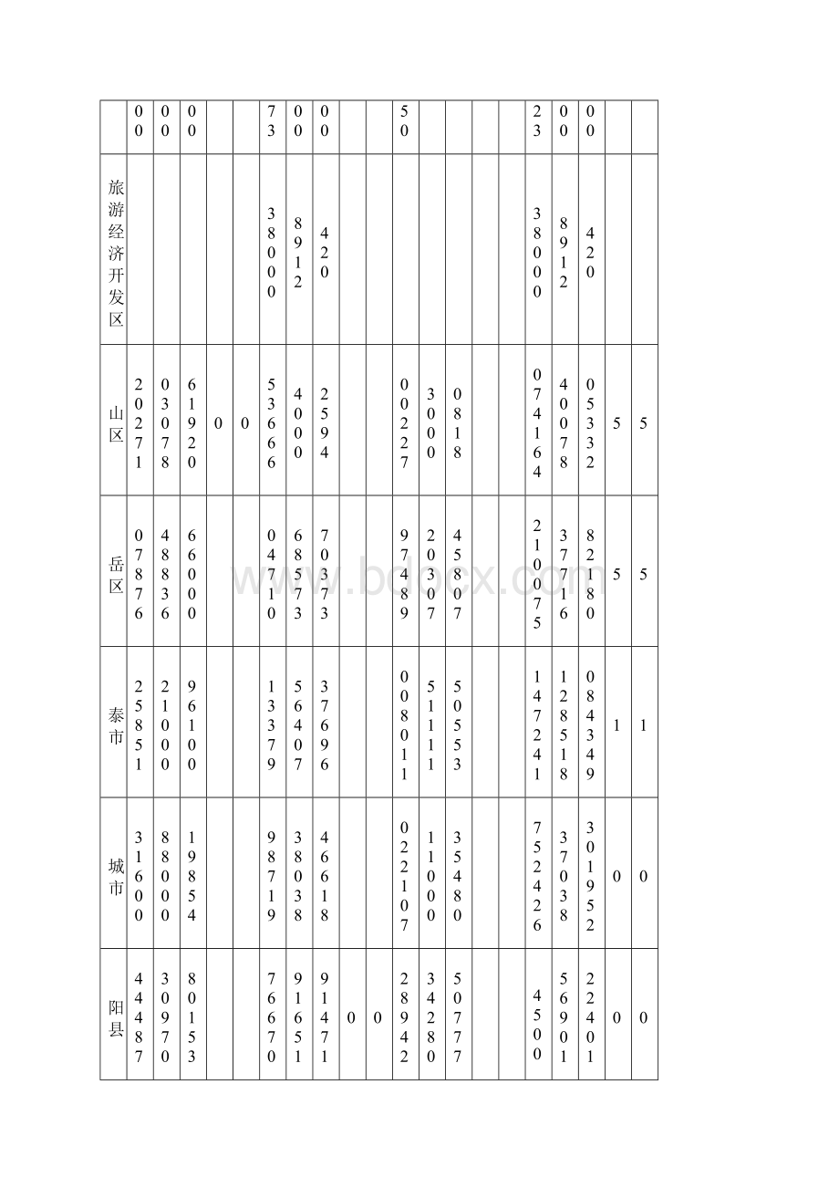 1份全重点建设项目.docx_第3页