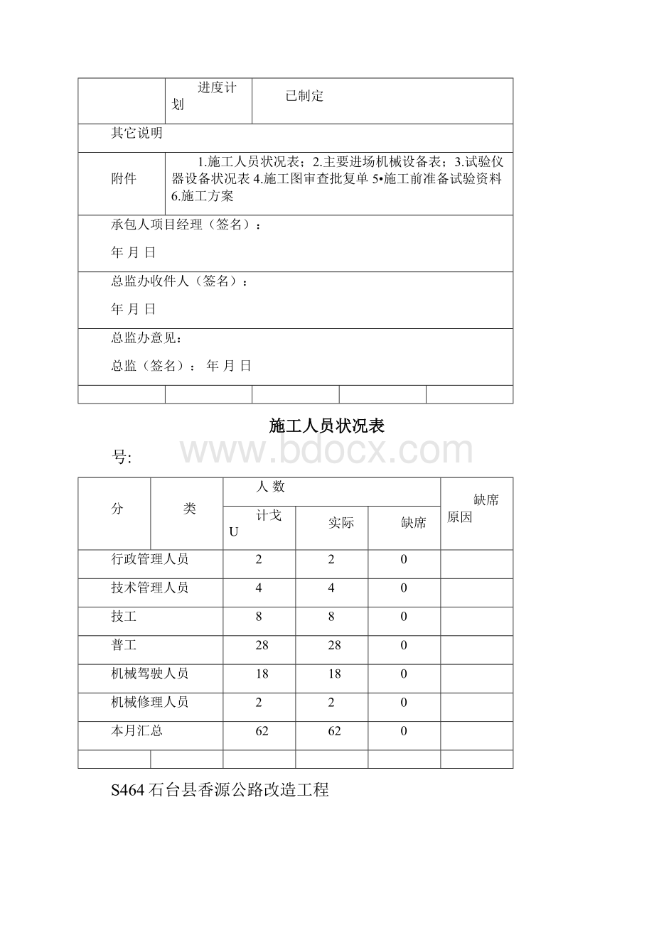 排水沟开工报告.docx_第2页