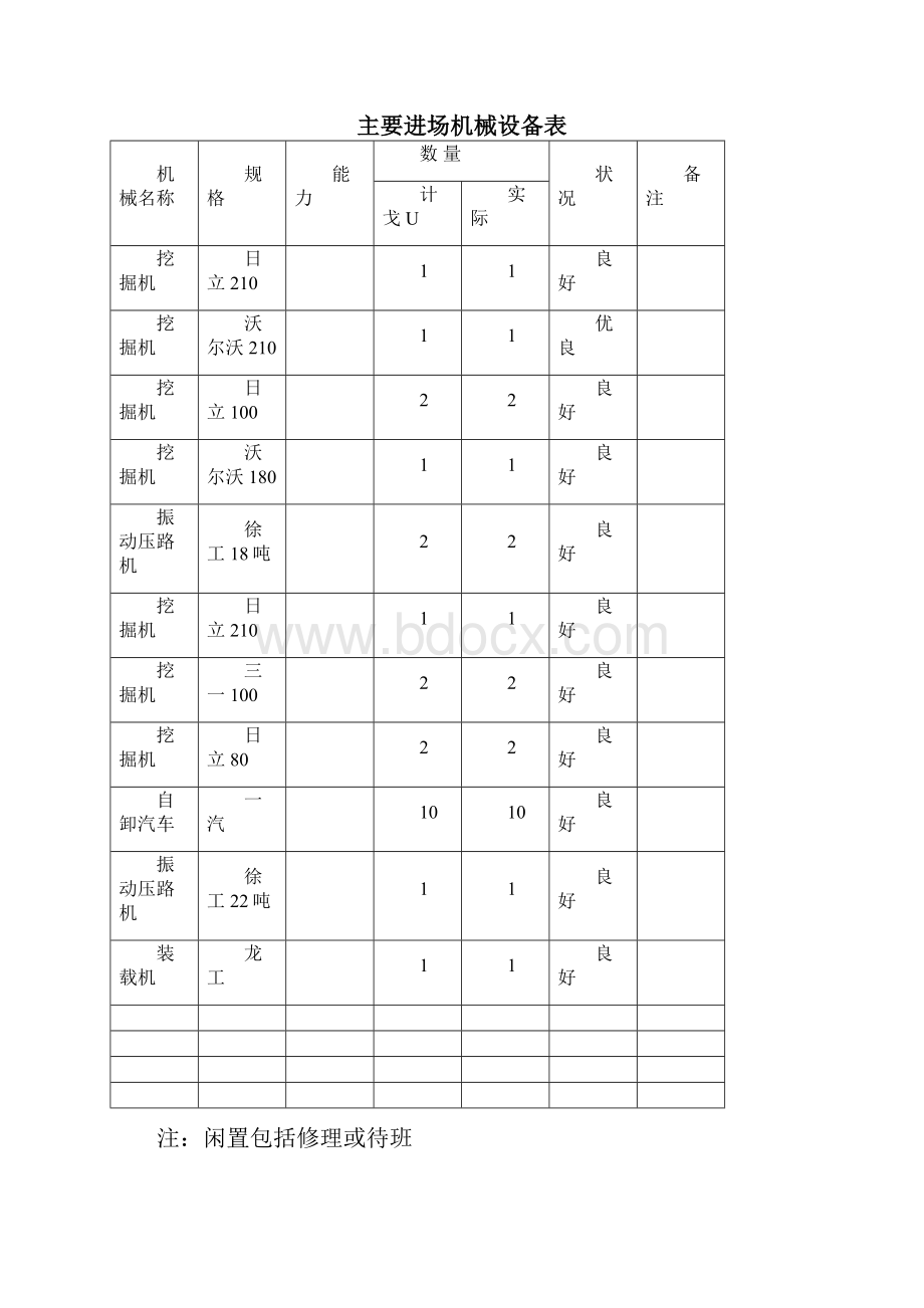 排水沟开工报告.docx_第3页