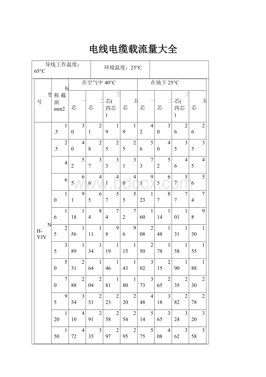 电线电缆载流量大全.docx